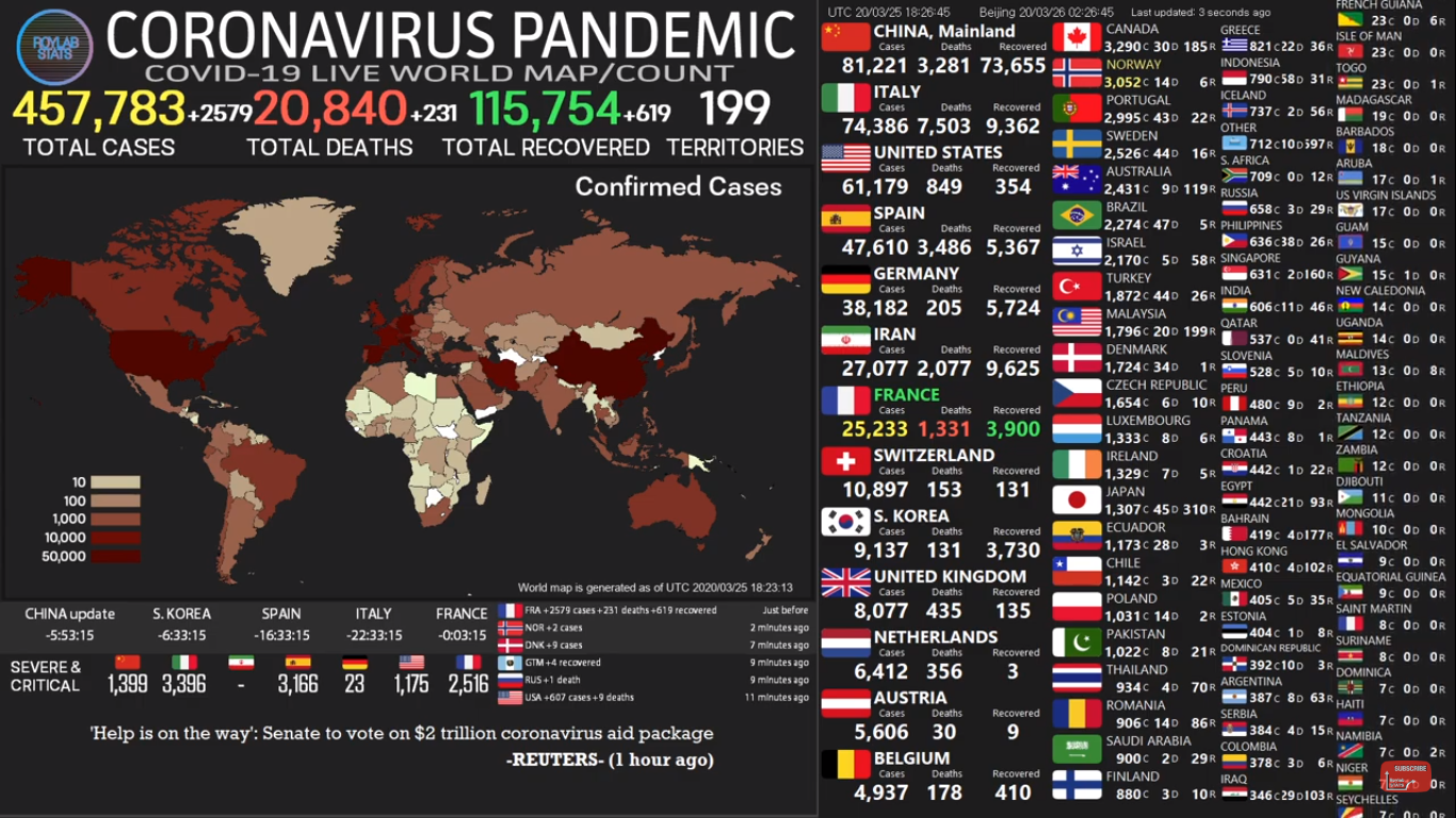 Coronavirus Pandemic